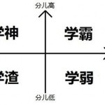 陪你一起当学霸（学霸养成记）