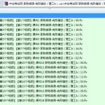 [视频教程] 职称英语 完形填空（理工A）