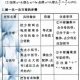 （初中数学）15张图汇齐初中数学所有公式，给孩子打印出来，3年都不用翻书了