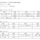 从零开始学日语【零至初级】