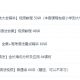 小学初中高中大学英语语法视频教程大全全套讲解教学入门自学课程