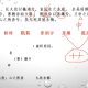 2018高中语文乘风全程班把高考必备篇目刻在脑子里
