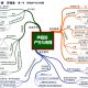 初中5科全套思维导图 初中语文数学英语物理化学思维导图143张高清大图