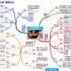 小学语文思维导图知识点归纳复习预习教学课件13张大图