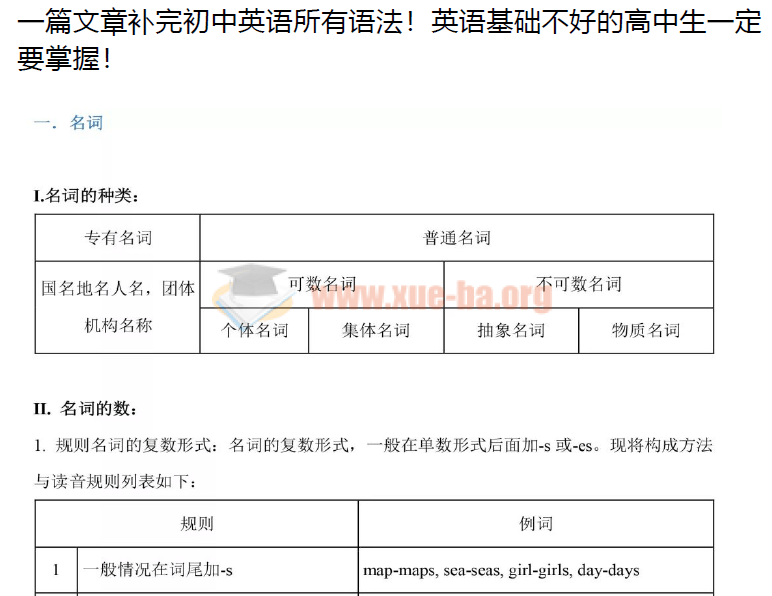 一篇文章补完初中英语所有语法！英语基础不好的高中生一定要掌握！第1张