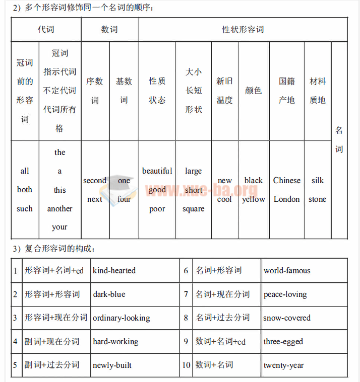 一篇文章补完初中英语所有语法！英语基础不好的高中生一定要掌握！第2张