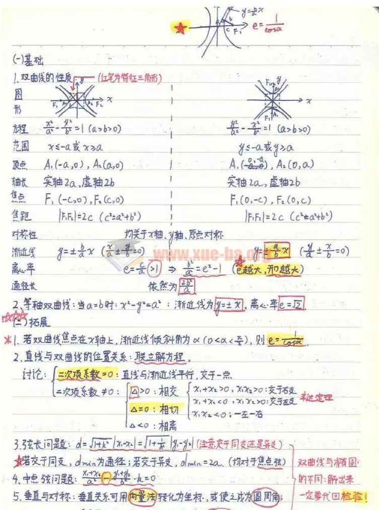 高中数学:142分学霸超全知识整理笔记,收藏数学不用愁!89页pdf文档第3张 - 学霸网
