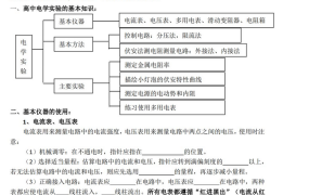高中物理二轮复习记忆资料 pdf文档