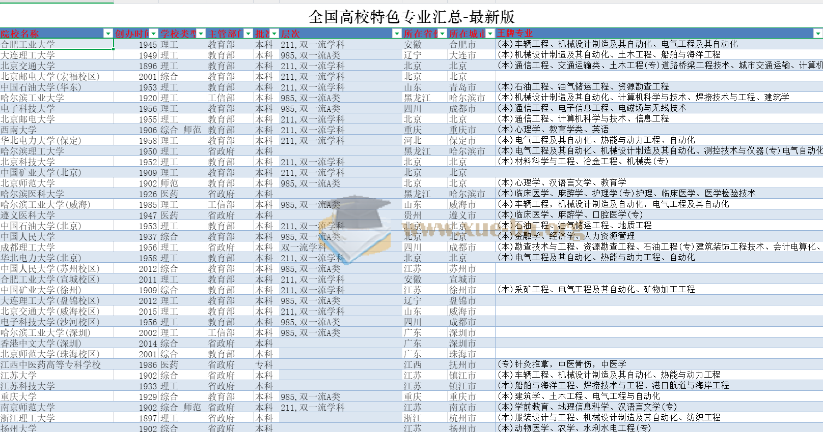 2025最新 高考志愿填报第2张 - 学霸网