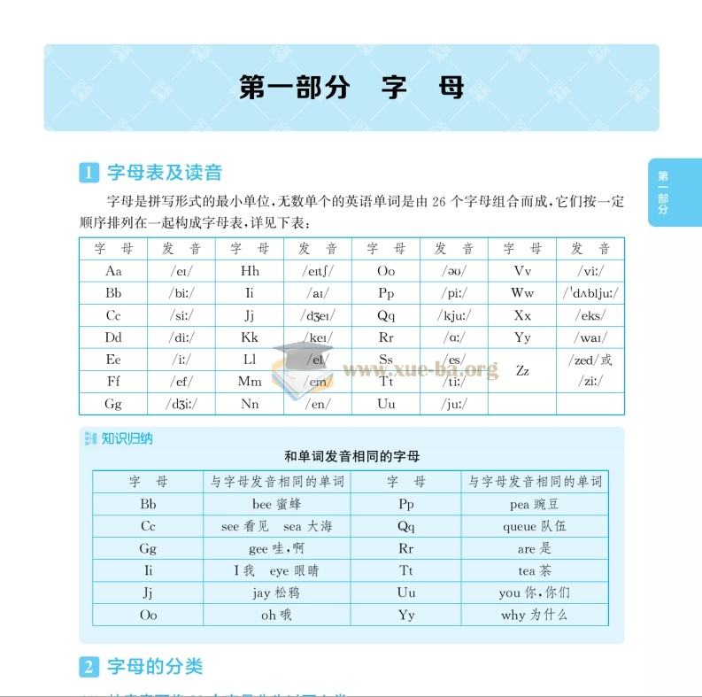 小学语文数学英语 知识通典 2025小升初学习资料第4张 - 学霸网