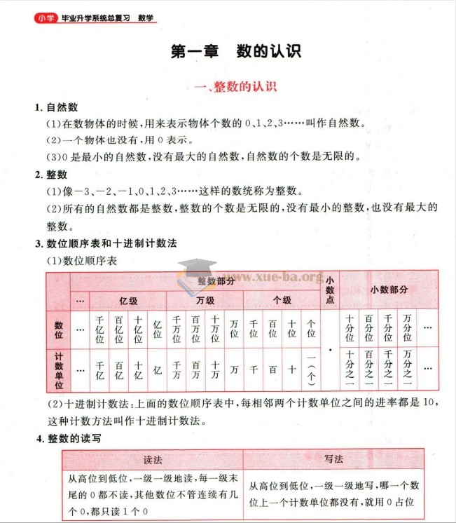 阳光同学小学毕业升学 小升初 教材知识梳理第4张 - 学霸网