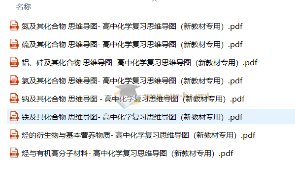 2026版高中 思维导图 高考复习(必修1+2) 化学第1张 - 学霸网