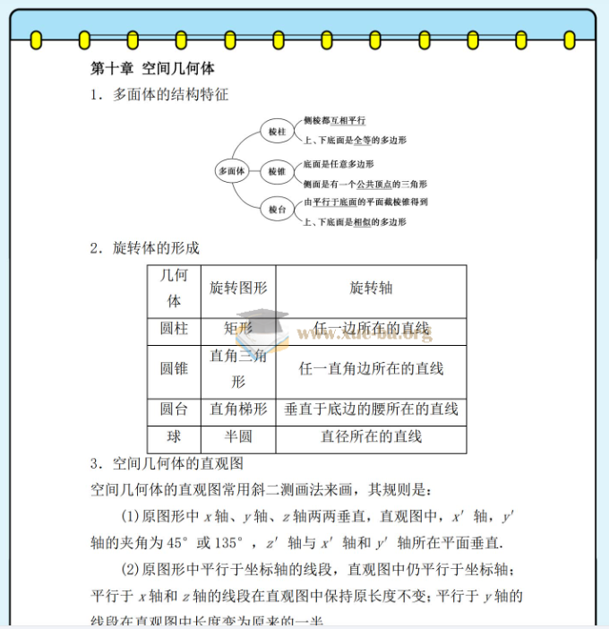 2026高考数学知识 通关宝典 PDF第3张 - 学霸网