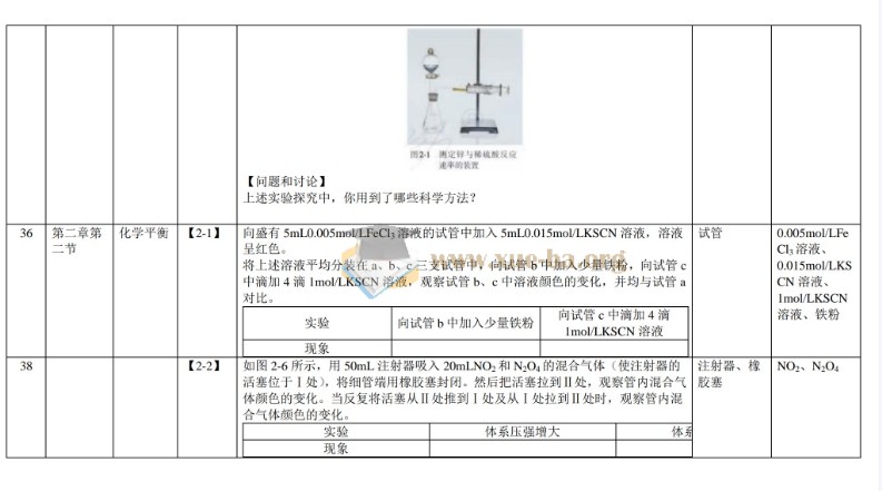 2026高中化学 课本实验总结 PDF文档第2张 - 学霸网