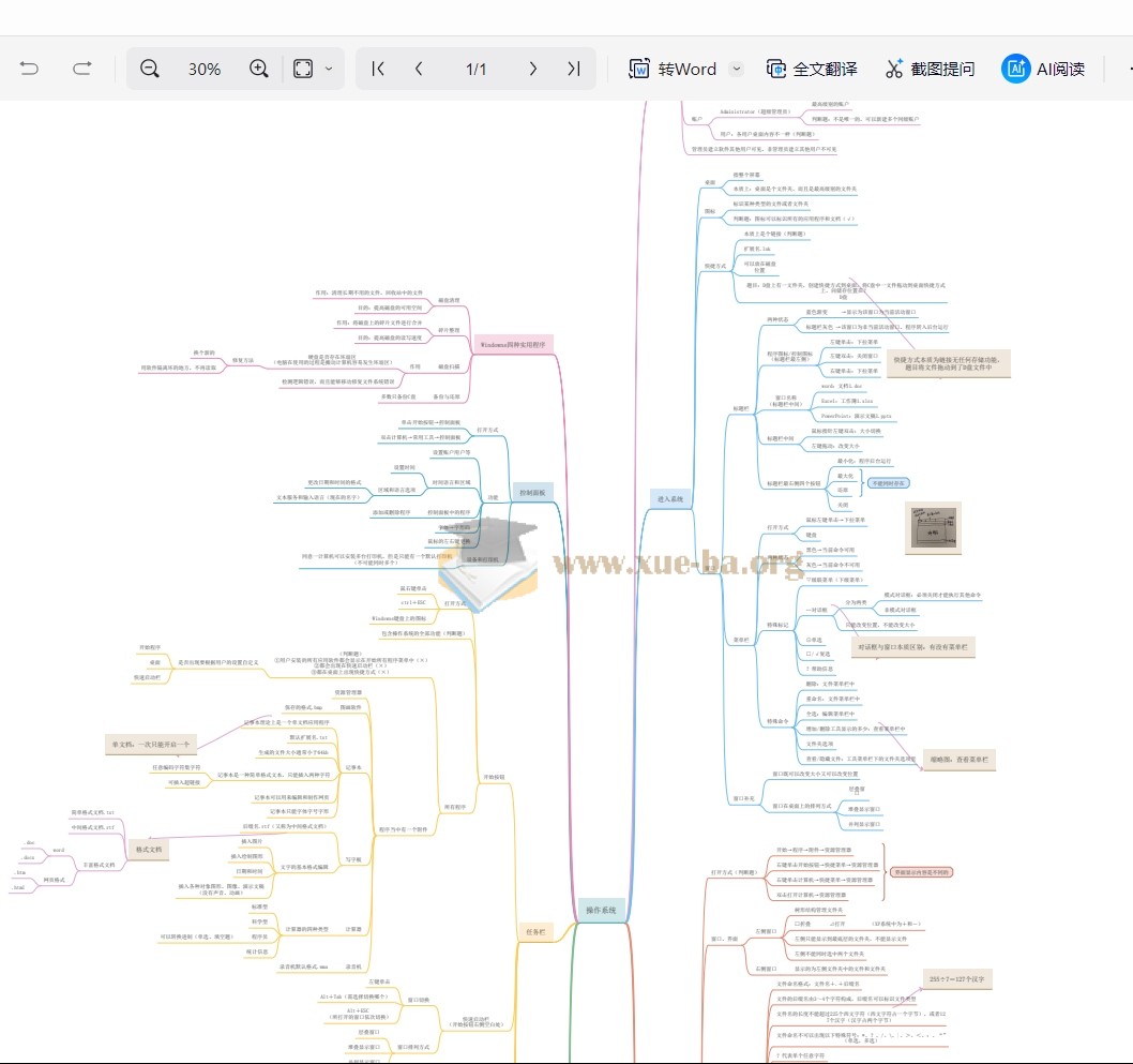考研计算机思维导图第3张 - 学霸网