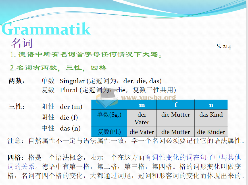 德语学习文档资料集 【171.1 MB】第2张 - 学霸网