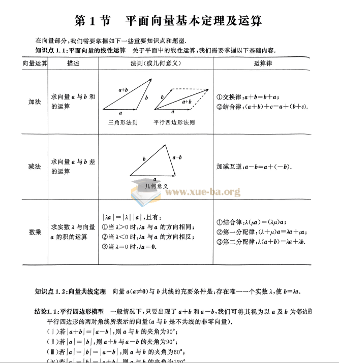 高中数学 铭师道新定义下的高中数学3+1维一体总复习(上中下)+同步练习+答案(完整版)第3张 - 学霸网
