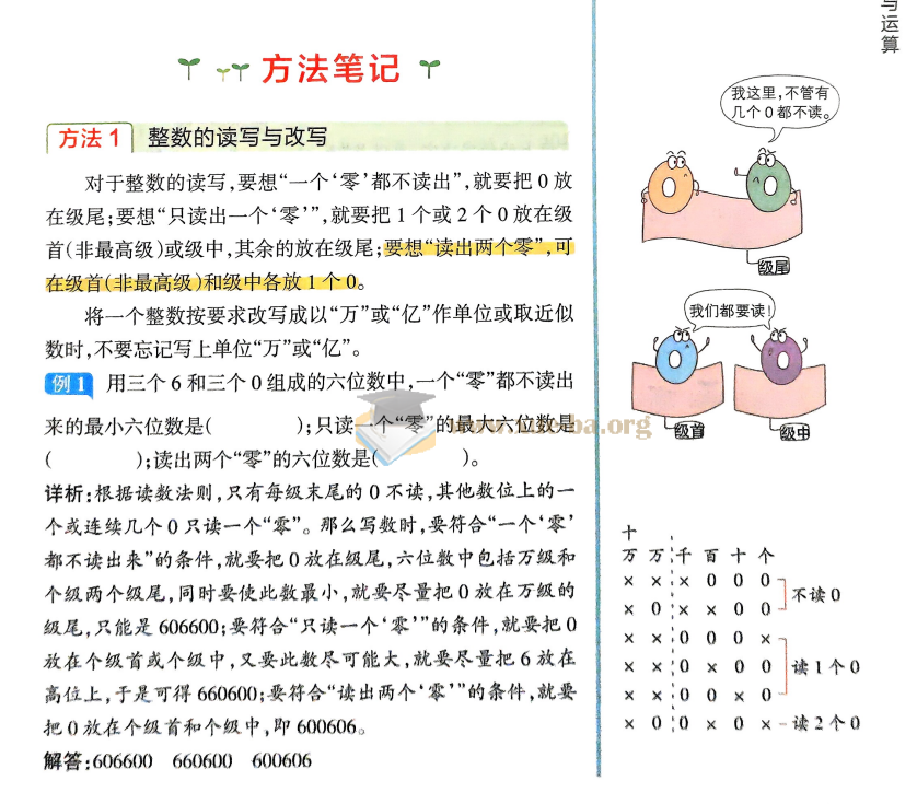 2026 小学语文数学英语学霸笔记 PDF第2张 - 学霸网