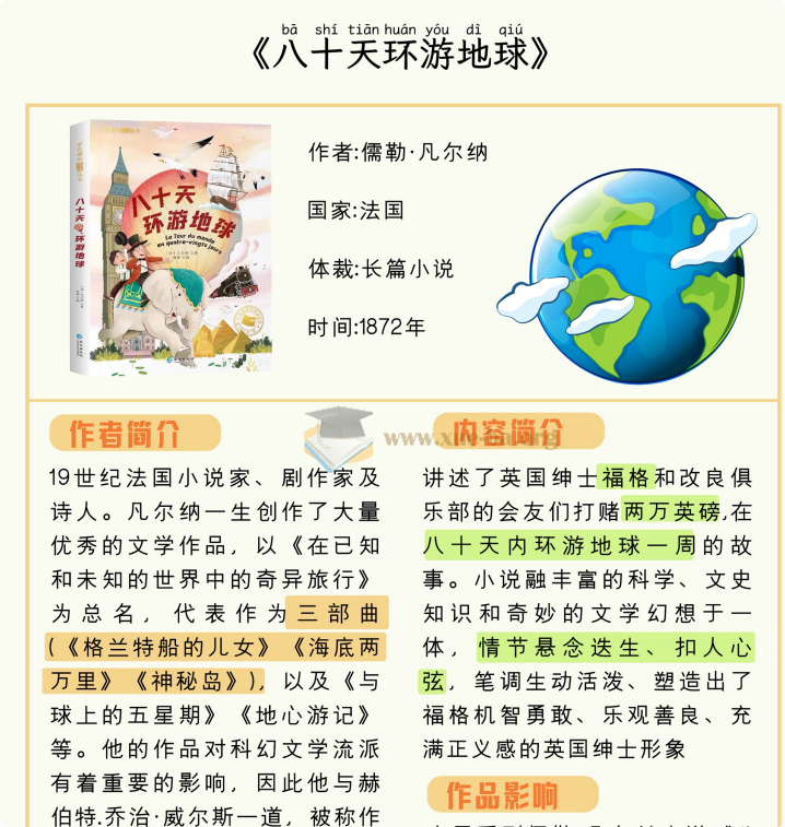 50部名著精读笔记 大合集第5张 - 学霸网