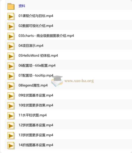 千锋Echarts+Vue3.0 大数据可视化项目构建第1张 - 学霸网