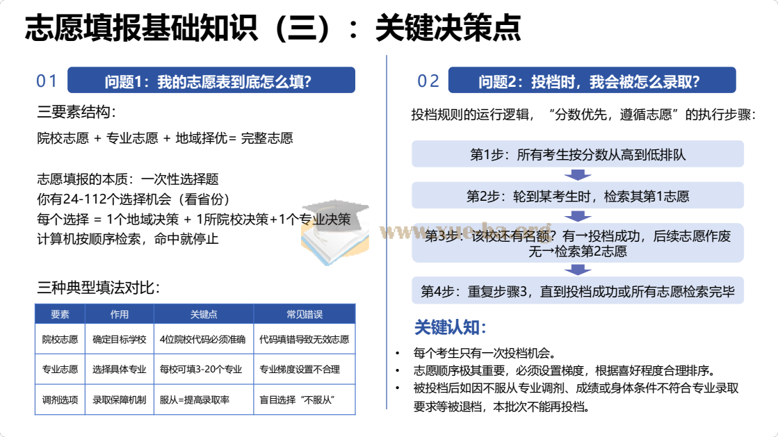 【免费下载】报考指南 AI赋能教育 高考志愿填报工具使用指南第1张 - 学霸网