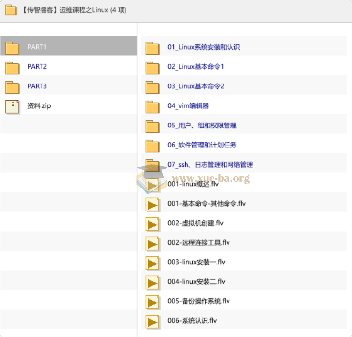 传智运维课程之Linux第1张 - 学霸网