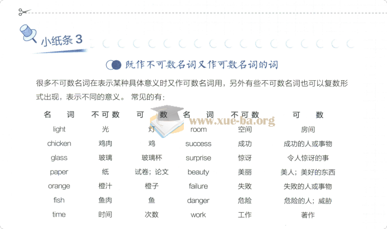 2027《星火英语•初中英语语法120张小纸条》(初中)(英语)第1张 - 学霸网