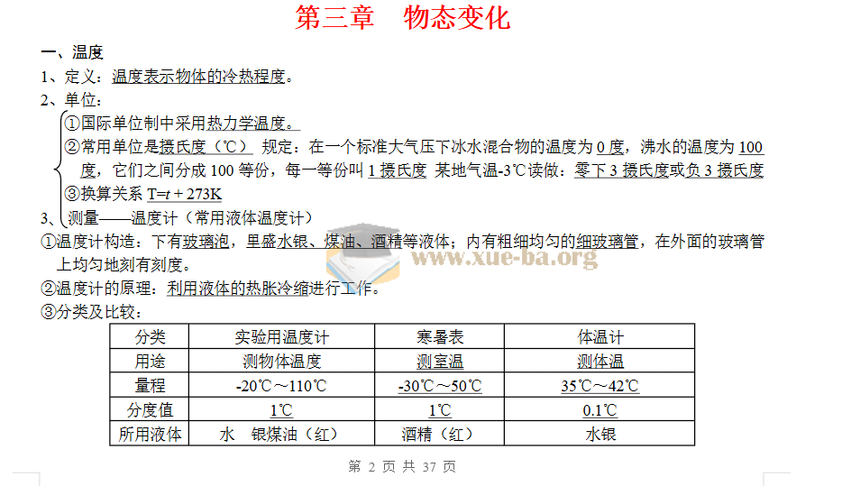 (超详)初中知识点归纳 (9科全)第2张 - 学霸网