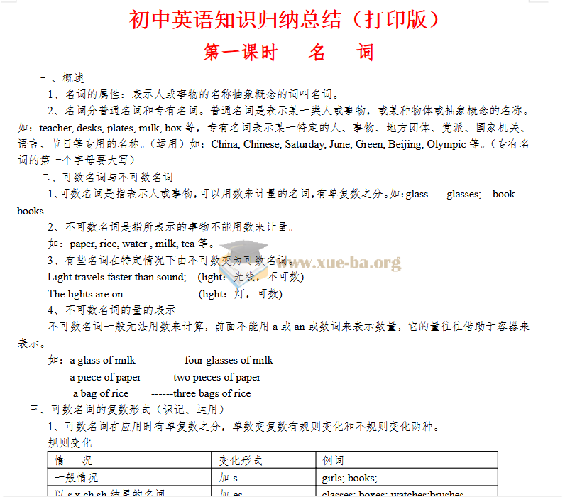 (超详)初中知识点归纳 (9科全)第3张 - 学霸网