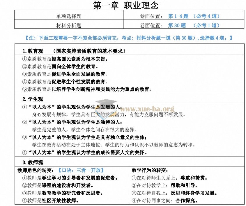 中学:科目一科目二【重点必备】第2张 - 学霸网