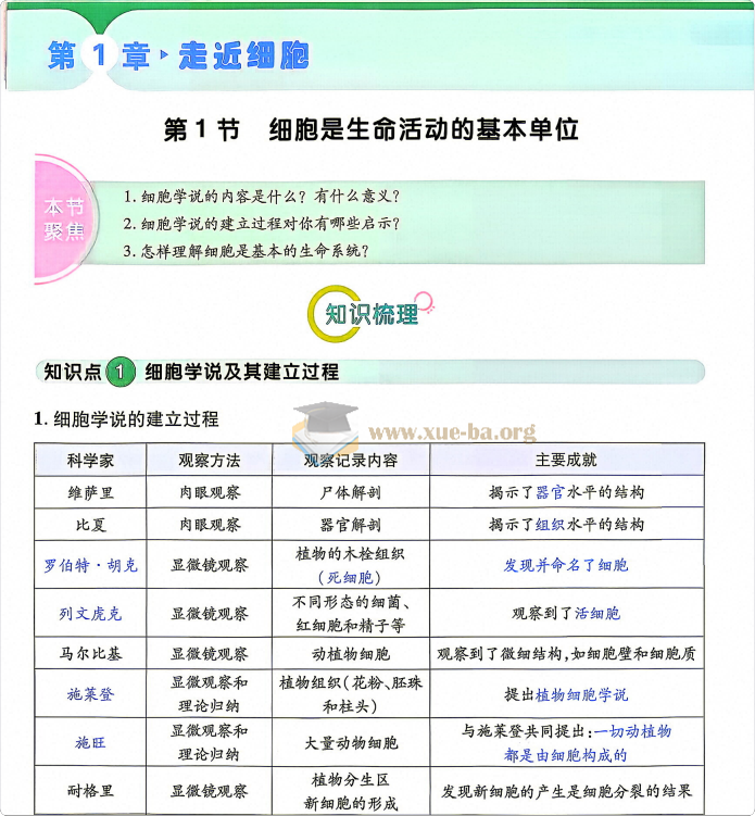 2027一生儿高中生物一本通必修一第1张 - 学霸网