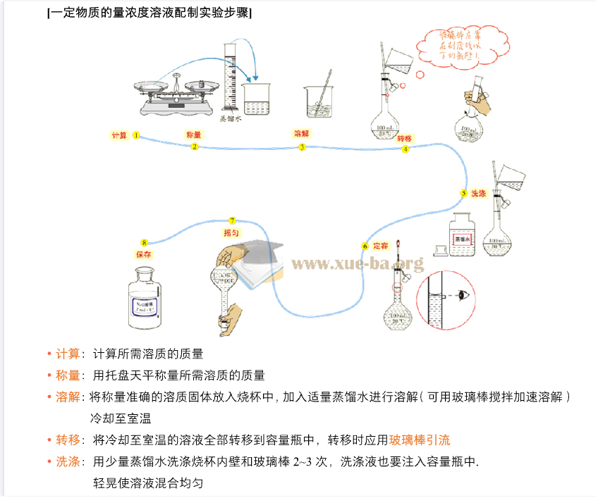 高中全科 学而思1对1-高中知识点汇编学霸手册(9科全)第2张 - 学霸网