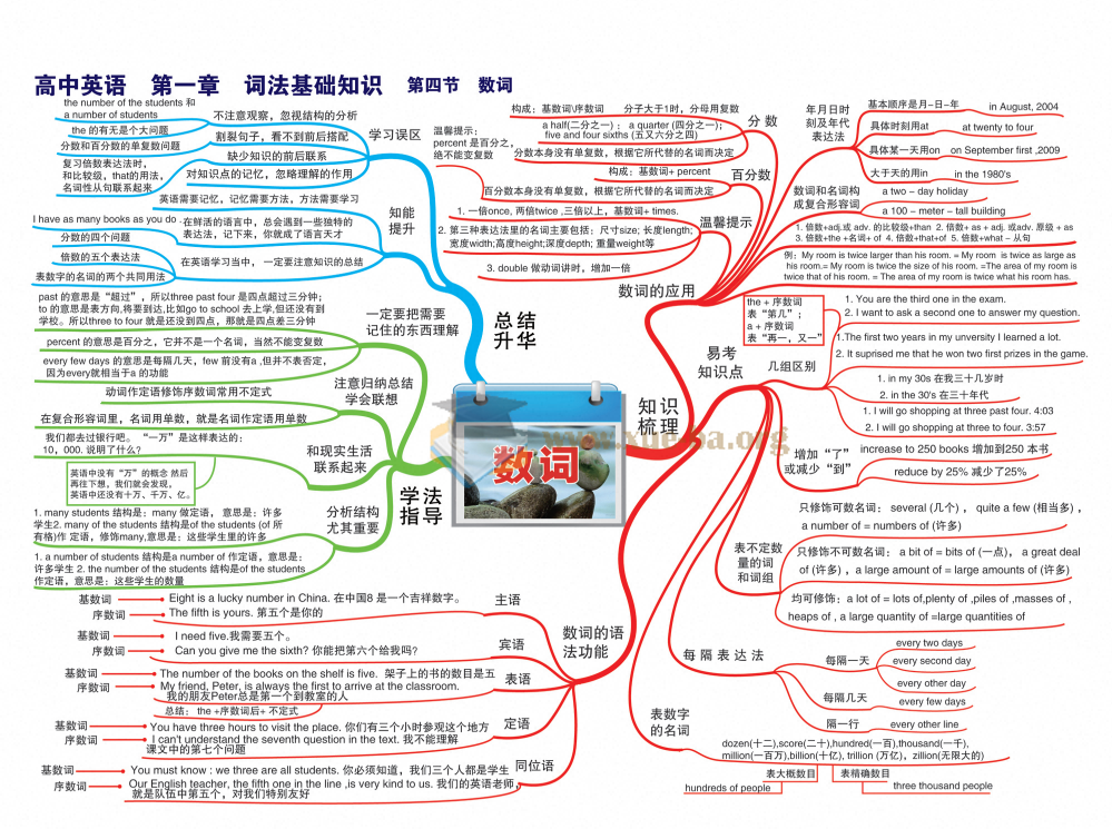从小学到高中全学科思维导图第2张 - 学霸网