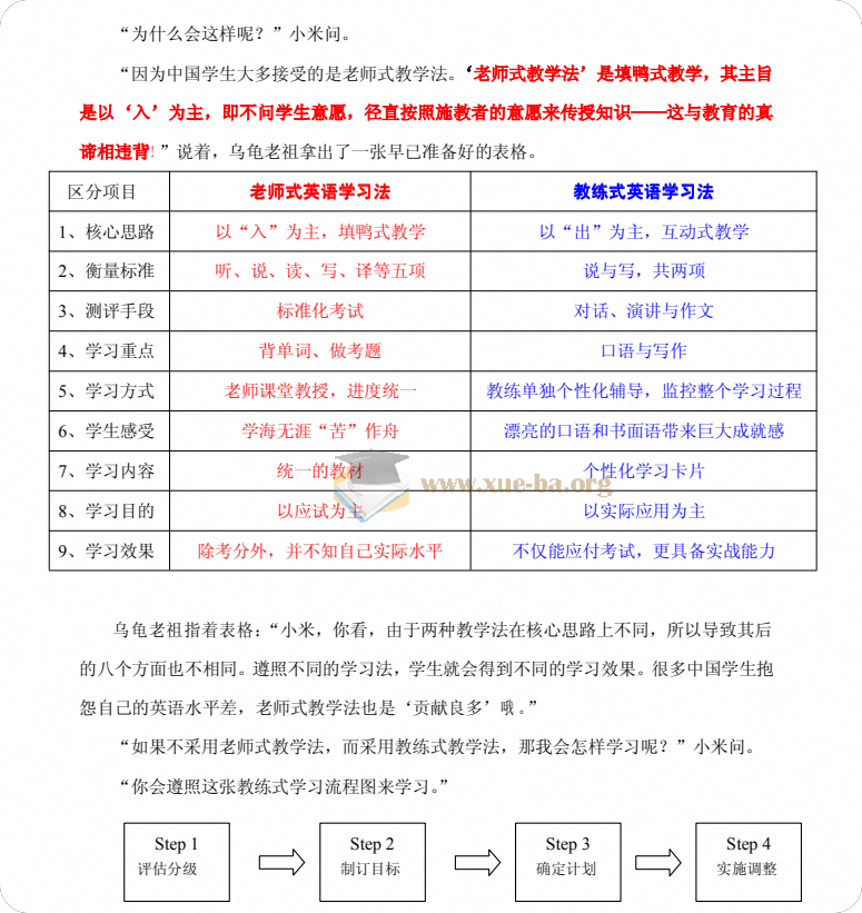 两小时掌握学英语的秘诀第1张 - 学霸网