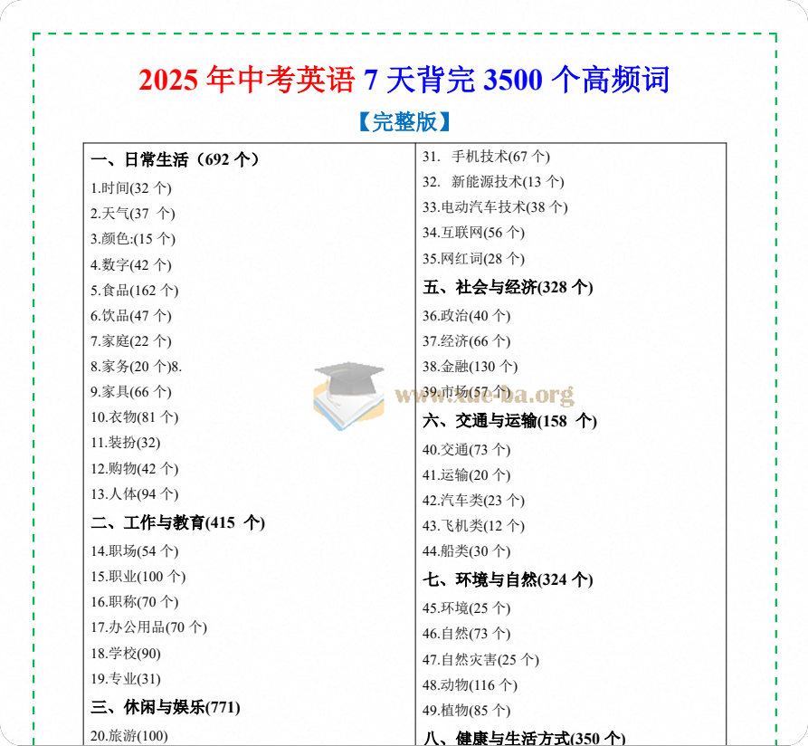《中考必考3500词汇》单词默写本+自测本