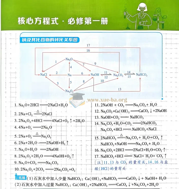 2027高考必刷题合订本第2张 - 学霸网