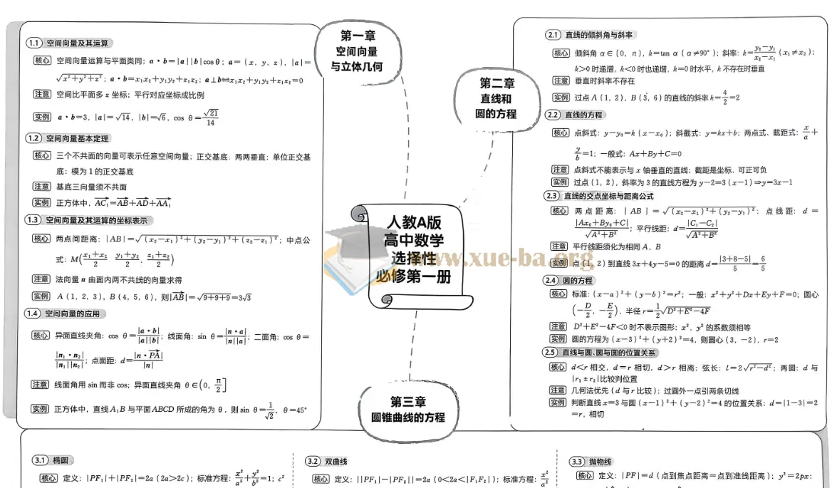 2027 高中数学 卷霸高中同步测试卷 选择性必修第一册（人教A版）