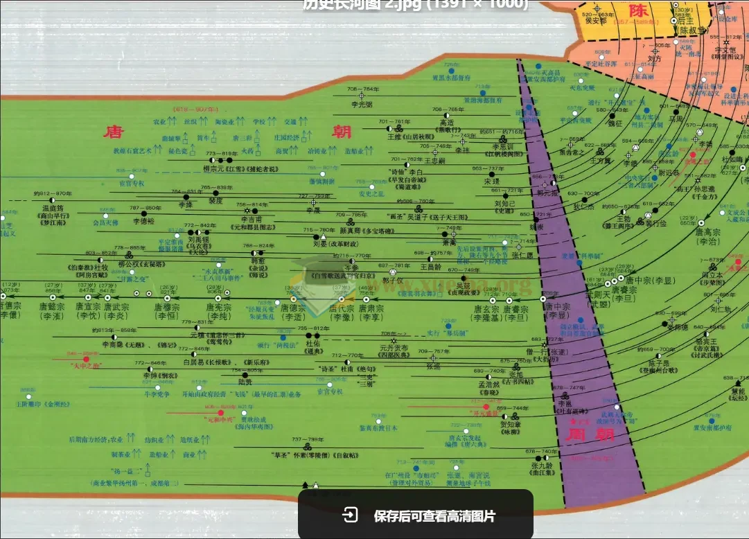 中国地图中国历史长河图+世界地图第2张 - 学霸网