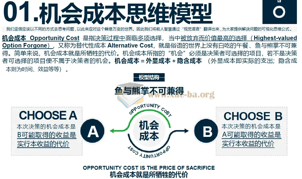 100个思维模型精讲,升级认知框架看透复杂世界第2张 - 学霸网