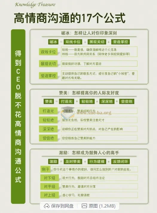 35套高情商沟通表达图解,快速提升人际交往能力