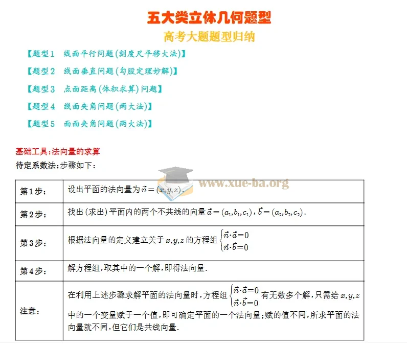 2026高中数学 五大类立体几何题型秒杀技巧专训